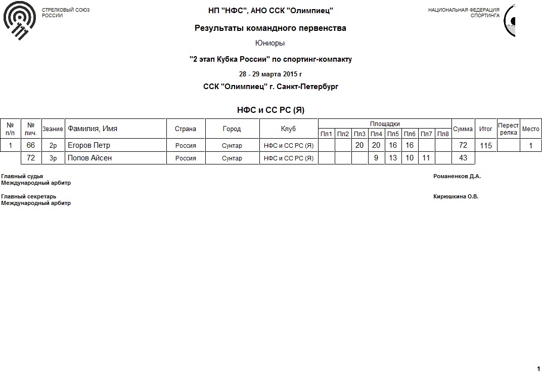 Результаты соревнований. ССК Олимпиец Санкт-Петербург Результаты онлайн.